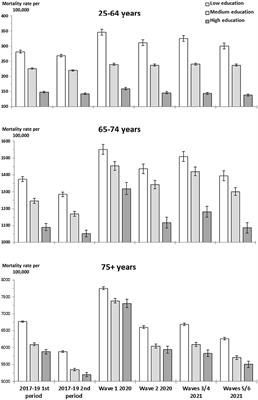 Assessing educational disparities in COVID-19 related excess mortality in Spain: a population register-linked mortality study